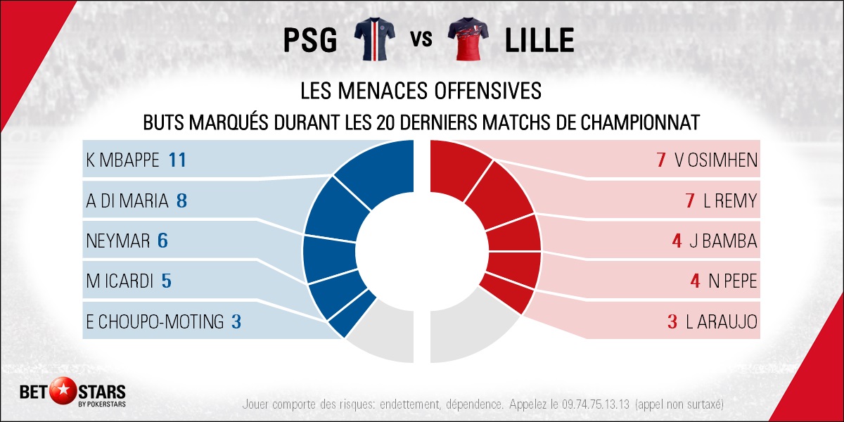 PSG v Lille - PlayersFR